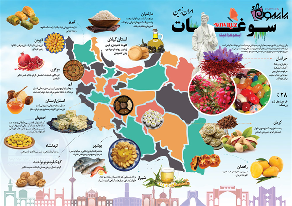 سوغاتی های شهر های ایران